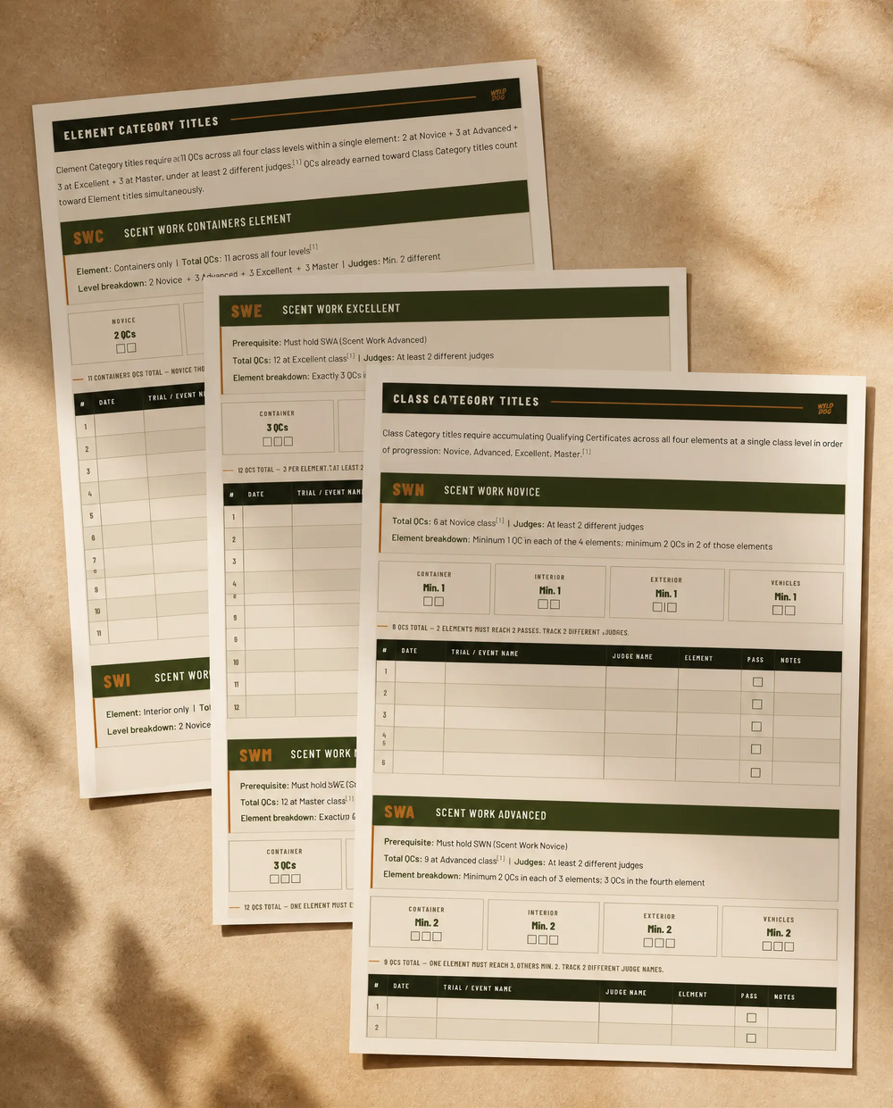 ANKC Scent Work Title Tracker