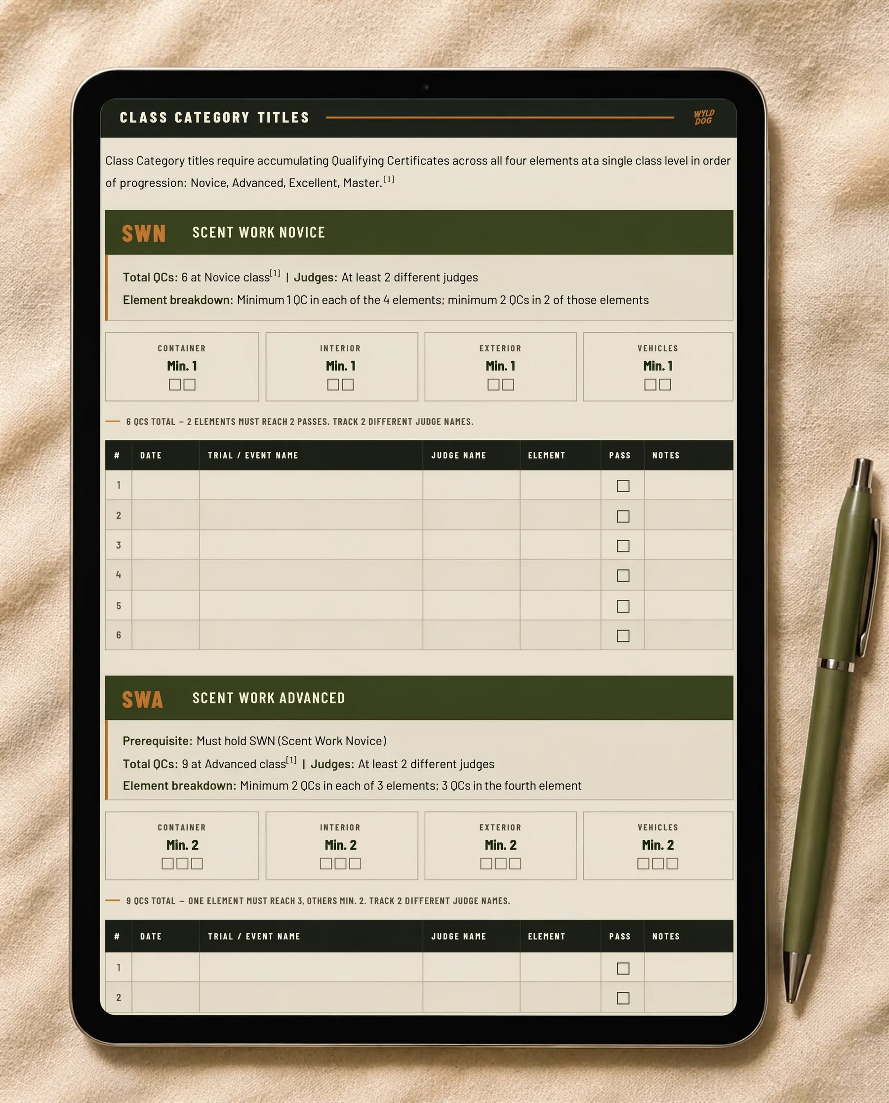 ANKC Scent Work Title Tracker
