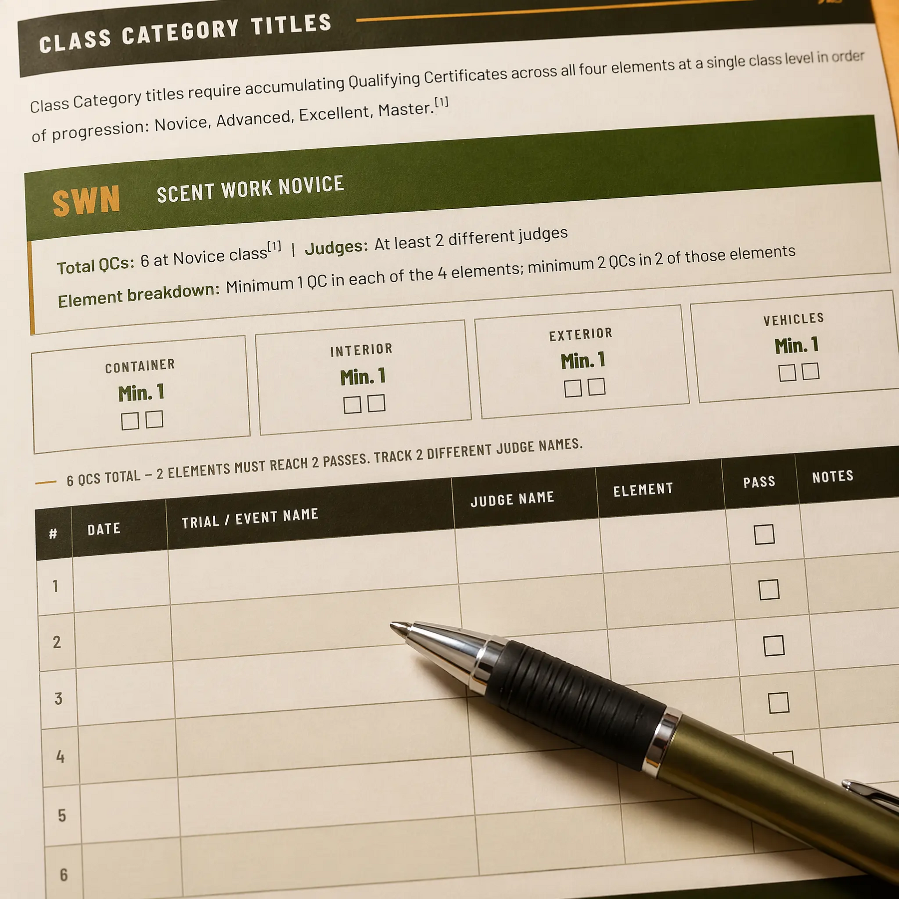 ANKC Scent Work Title Tracker
