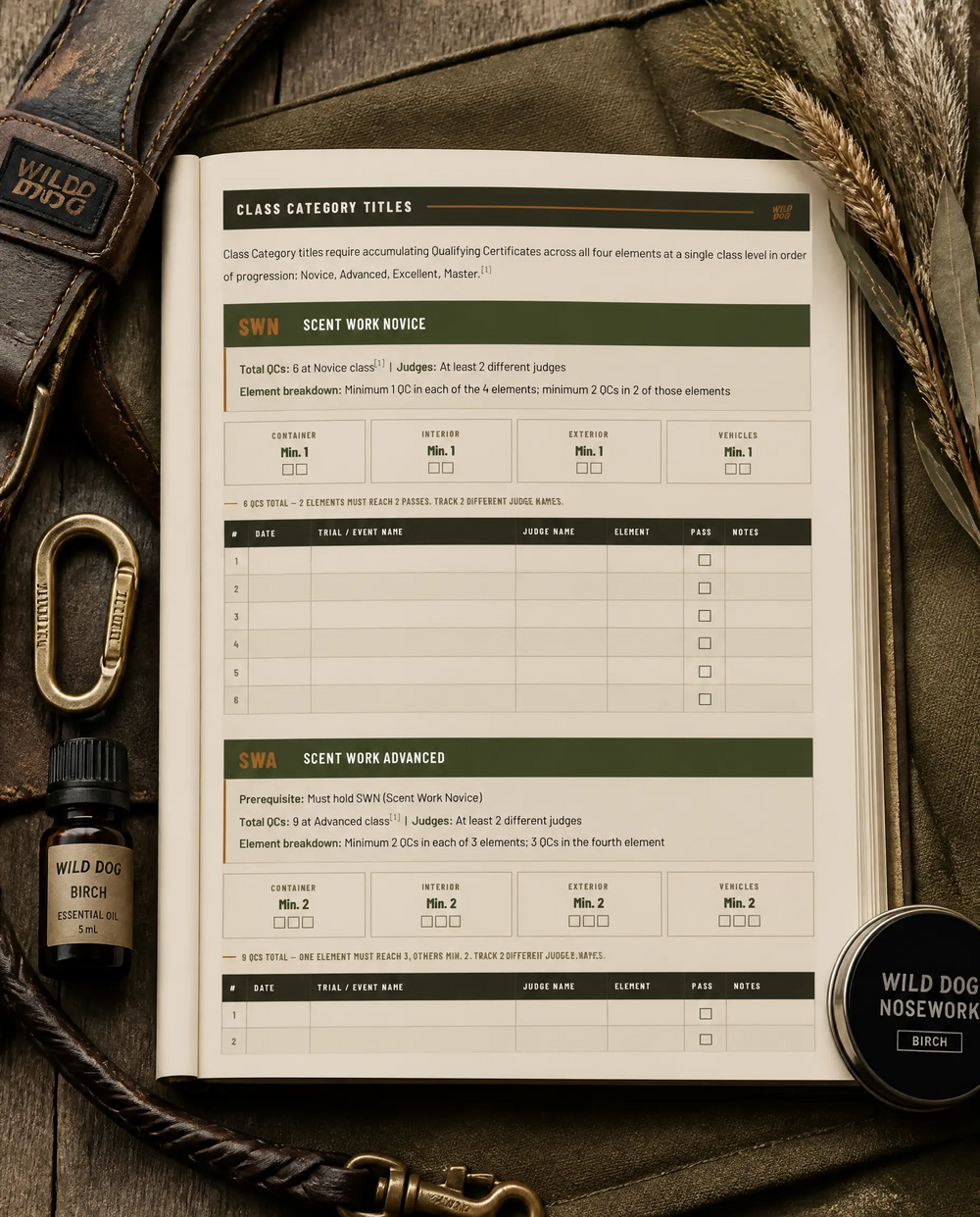 ANKC Scent Work Title Tracker